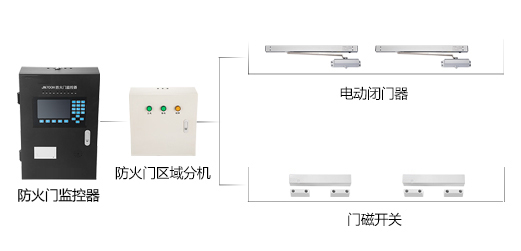 防火門監(jiān)控系統(tǒng)如何安裝，2019防火門監(jiān)控系統(tǒng)安裝流程方案大全